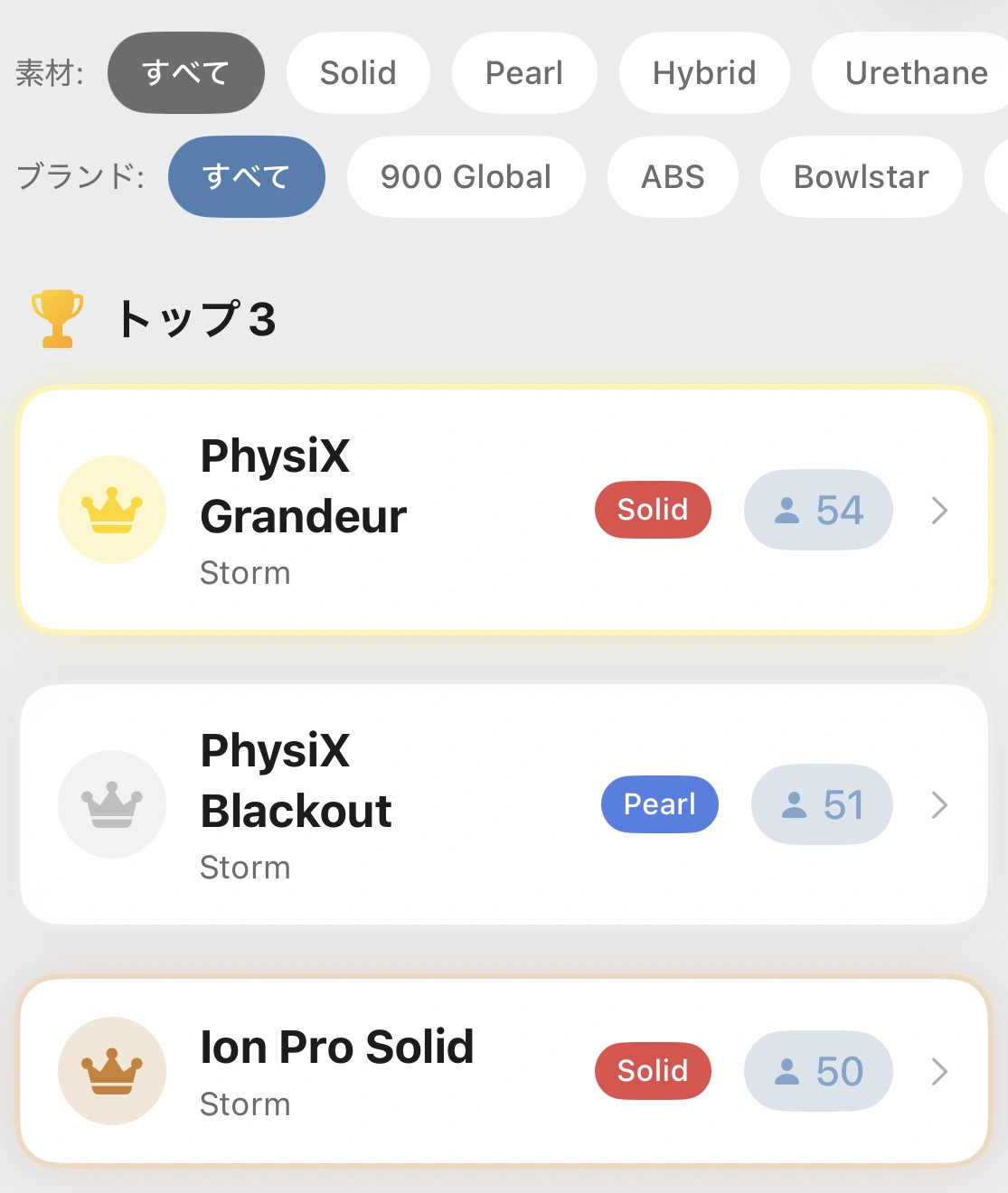 素材やブランドで絞り込める人気ランキング。上位3球と利用者数の表示