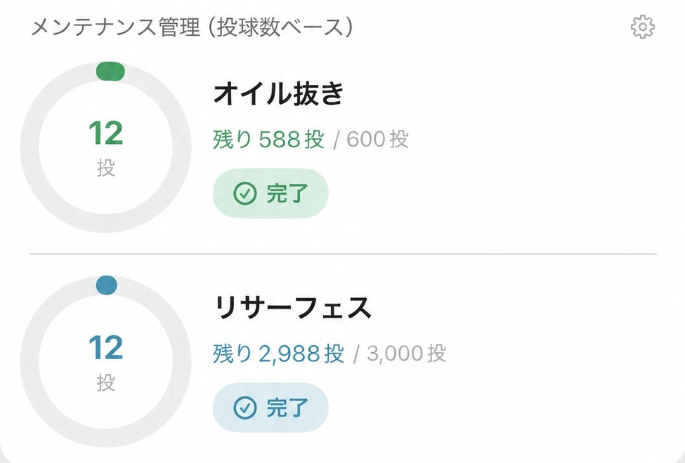 オイル抜きとリサーフェスを、前回の手入れからの投球数で管理。