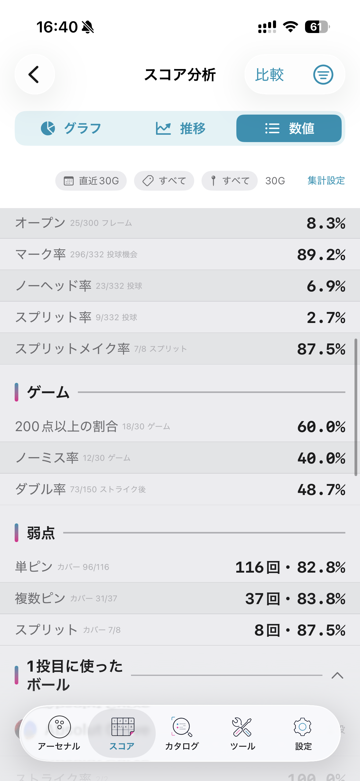 ゲームの傾向と残りピン別の記録