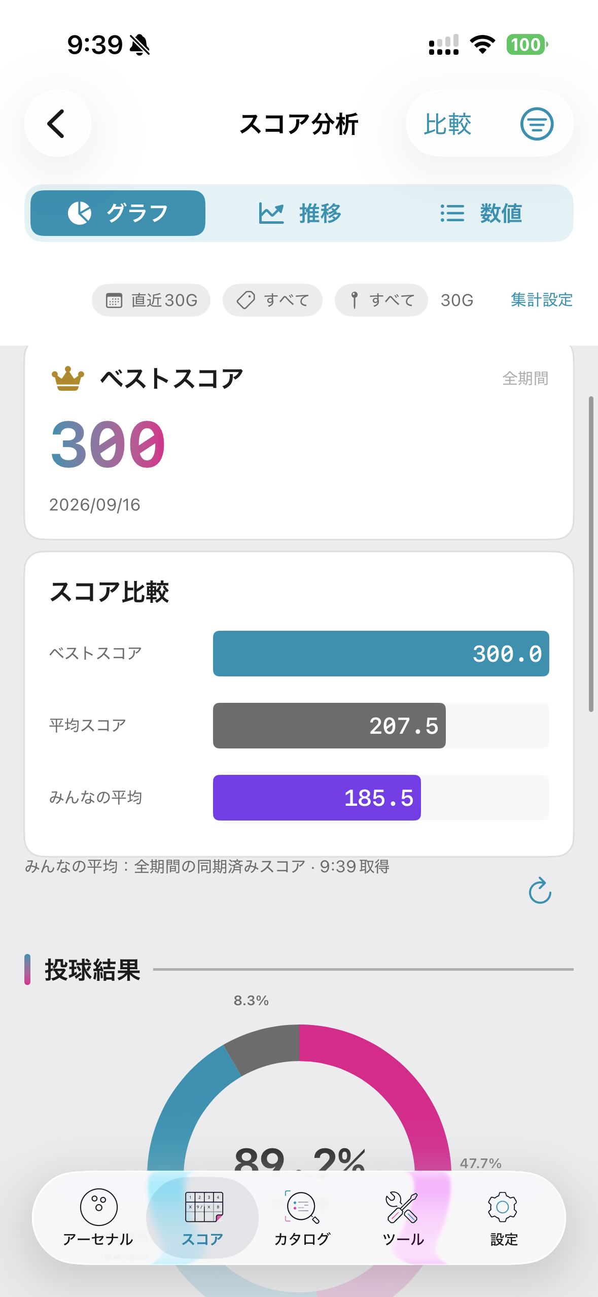 スコア比較と投球結果のグラフ
