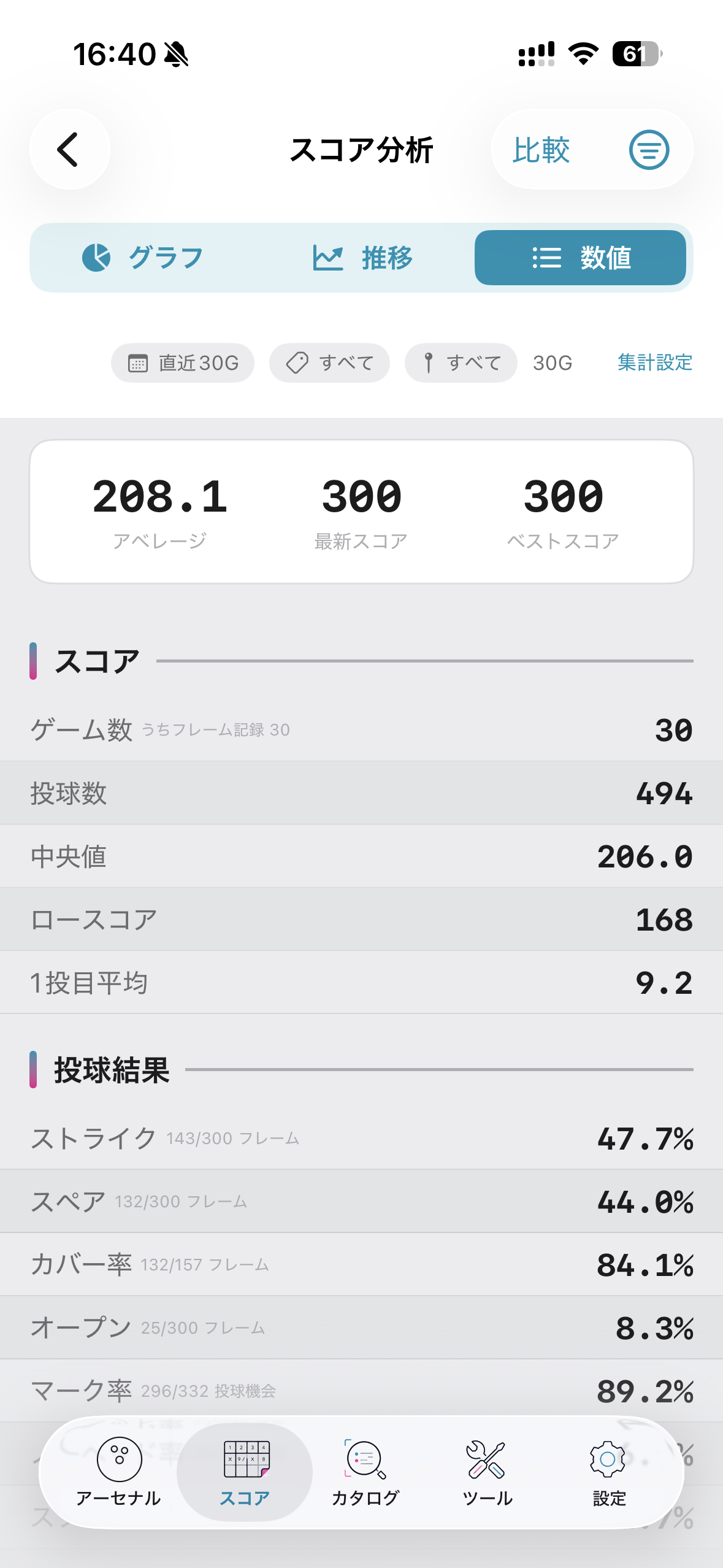 スコアと投球結果の詳細数値